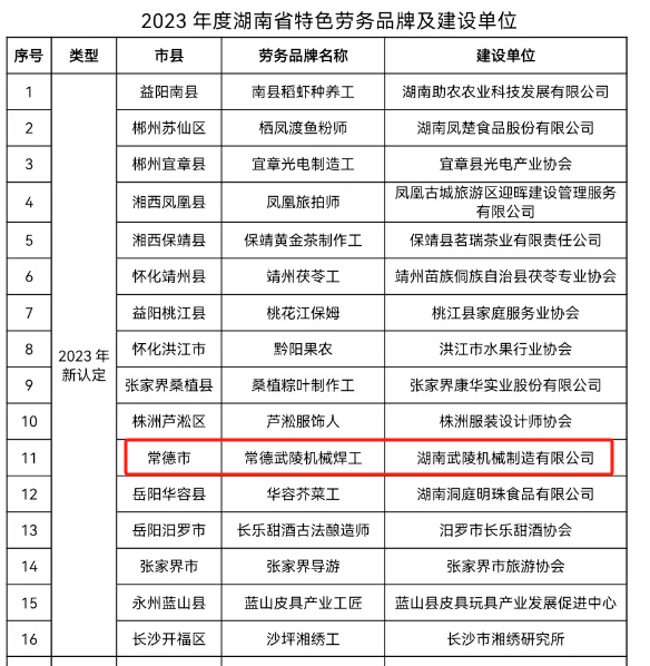 “常德开云下注官网（中国）有限公司官网焊工”被认定为湖南省特色劳务品牌